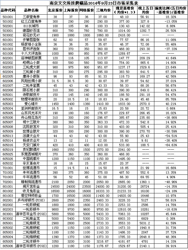 2014年9月23日市场价格…