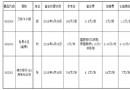 《三轮牛小版》等藏品…