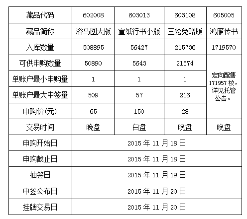 《浴马图大版》等藏品…