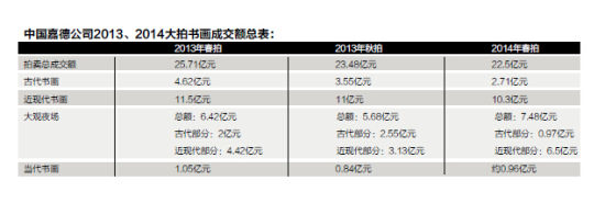 拍卖成交一览表