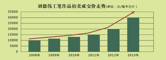 图表资料