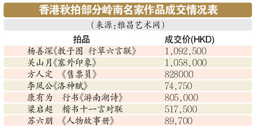 拍卖成交价格一览表