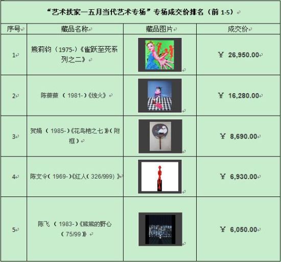 成交价格一览表