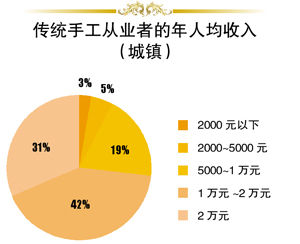 行业调查表