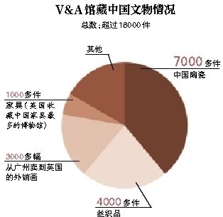 收藏一览表