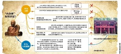 国家文物局：将积极协商追索“肉身佛”