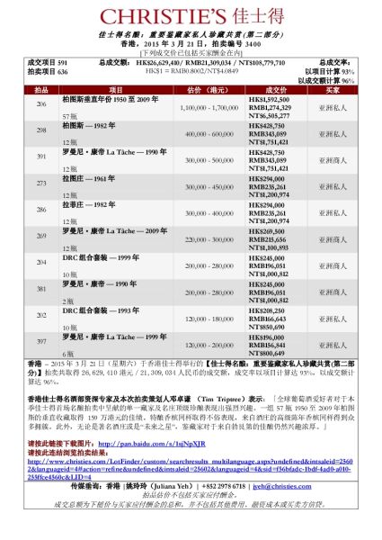 总成交额：HK$26,629,410/ RMB21,309,034 / NT$108,779,710