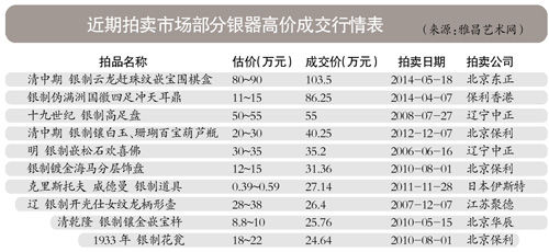 外销银饱含中国风 银标可辨明出身