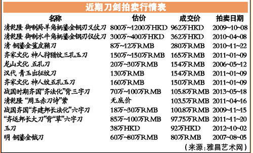 国内古刀剑拍卖被疑做局