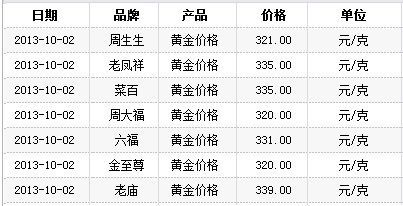 实物黄金报价查询