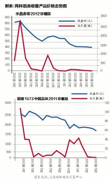 图表资料