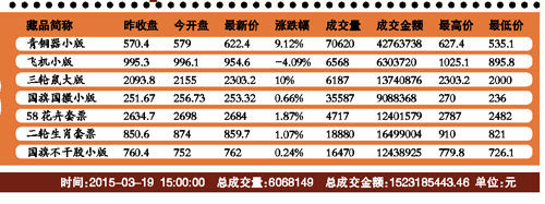 邮票电子盘似赌场 专家称风险大于股市