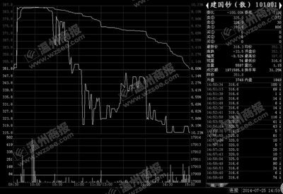 南方文化产权交易所电子交易综合屏截图，很有证券交易行情图的感觉