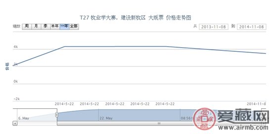 T27 牧业学大寨，建设新牧区 大版票最新动态