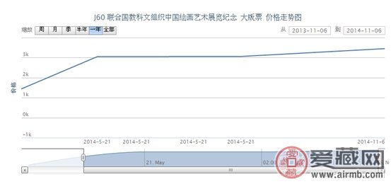 J60 联合国教科文组织中国绘画艺术展览纪念 大版票