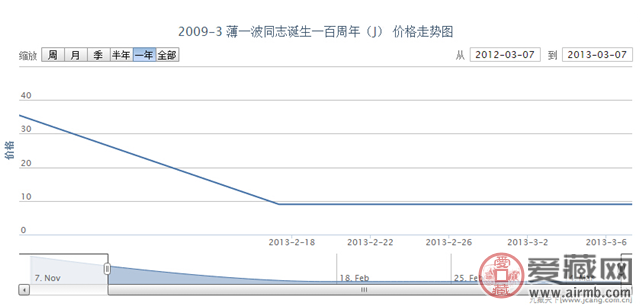 2009-3 薄一波同志诞生一百周年(J)