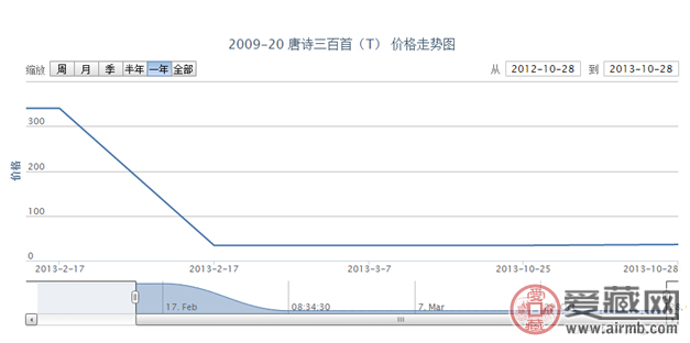 　2009-20 唐诗三百首(T)